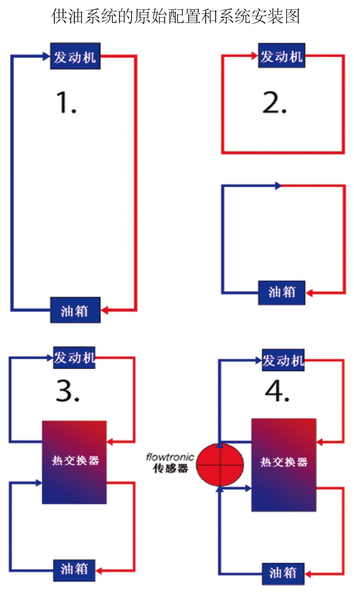 油耗测试系统-3.jpg