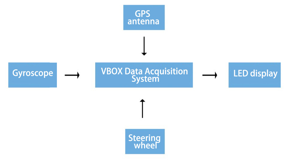 VBOX操稳测试 EN.jpg