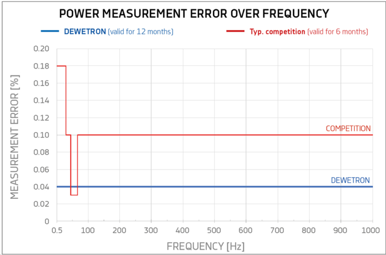 Power-Measurement-Error-over-Frequency-768x508.jpg